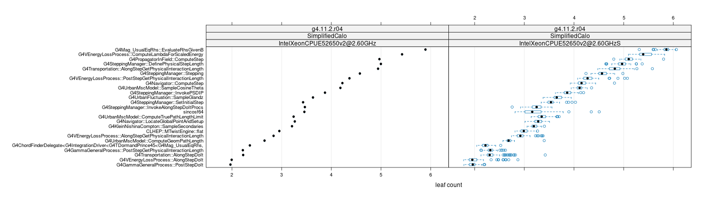 prof_big_functions_count_plot_01.png