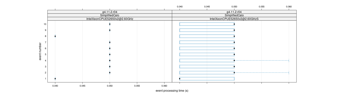 prof_early_events_plot.png