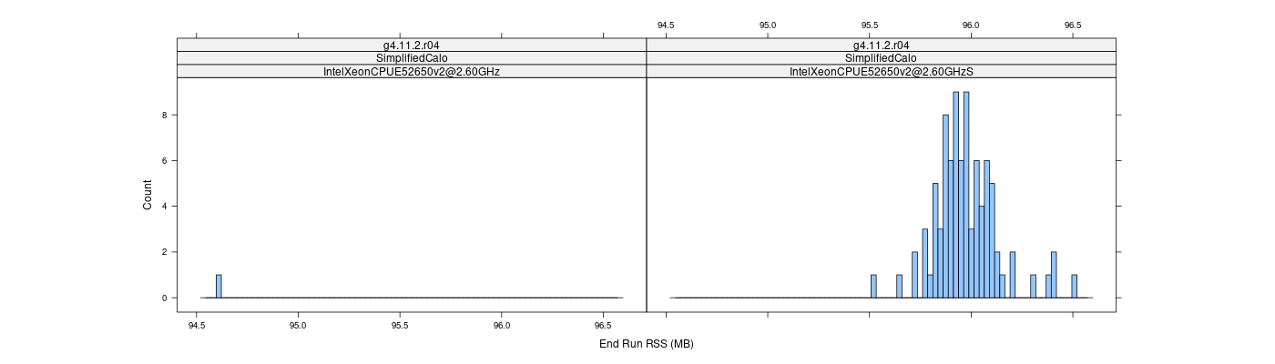 prof_memory_run_rss_histogram.png