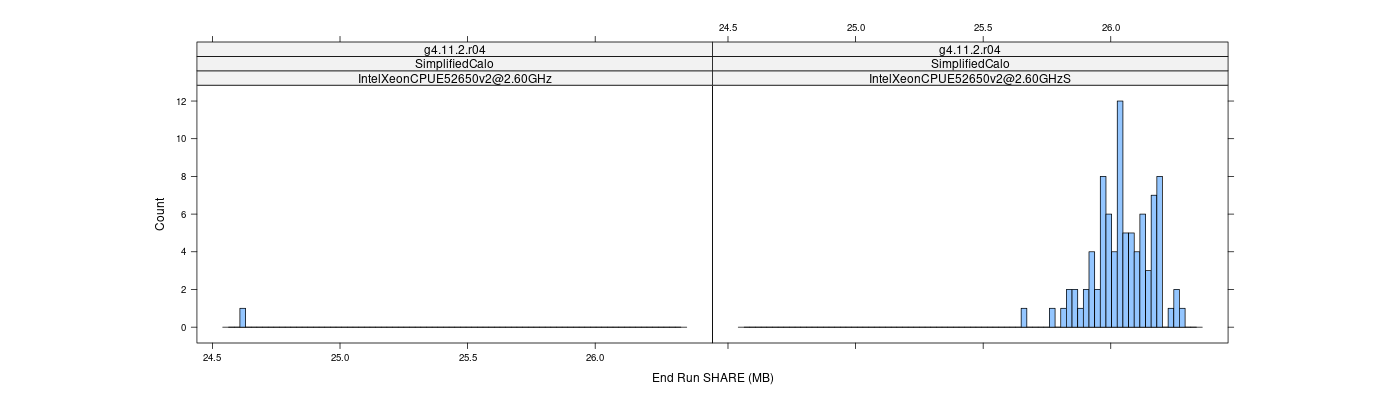 prof_memory_share_histogram.png