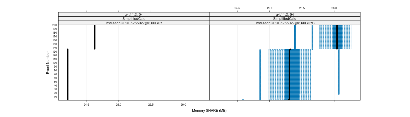 prof_memory_share_plot.png