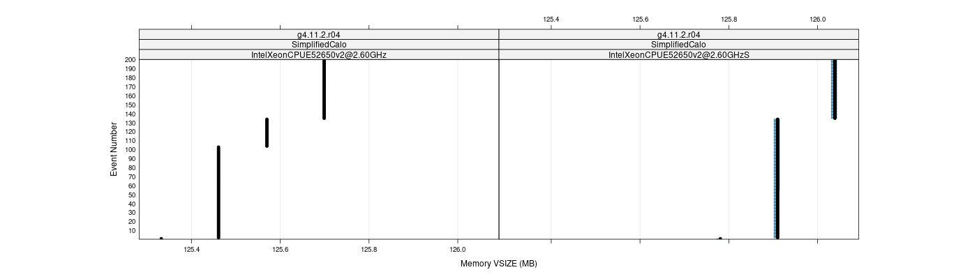 prof_memory_vsize_plot.png