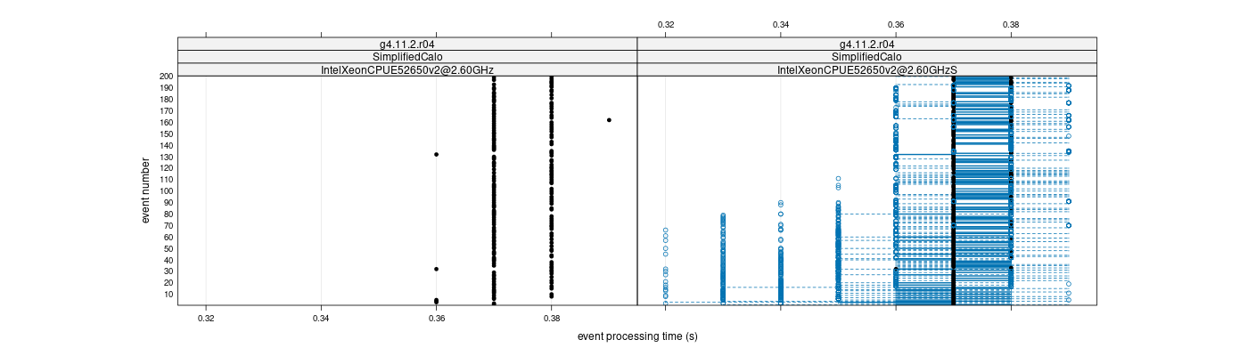 prof_100_events_plot.png