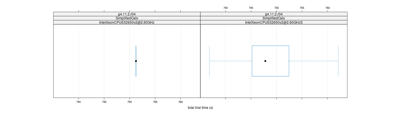 prof_basic_trial_times_plot.png