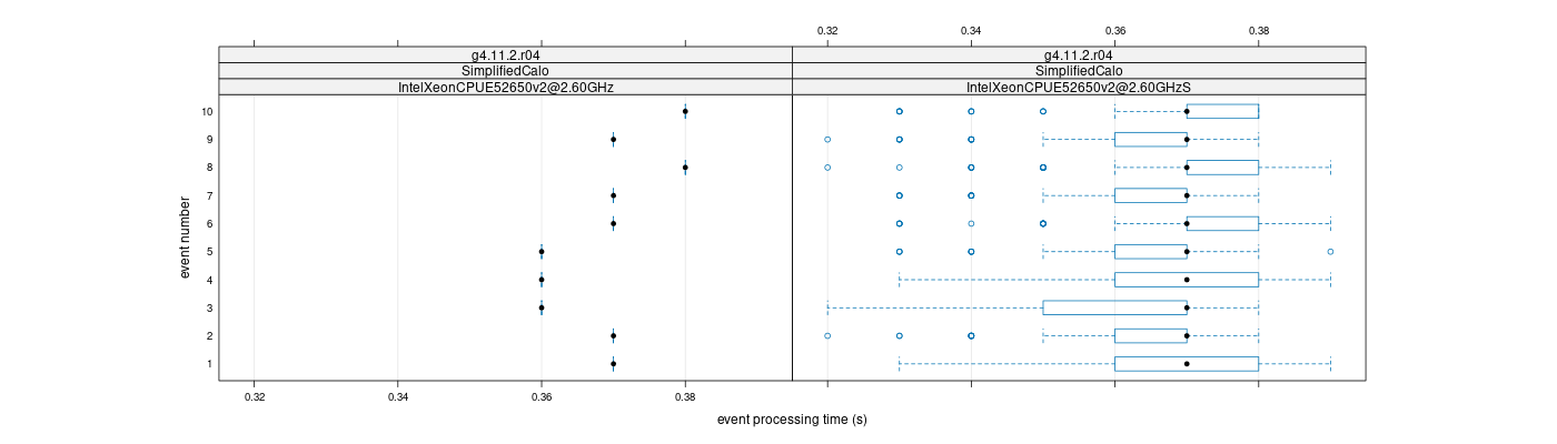 prof_early_events_plot.png