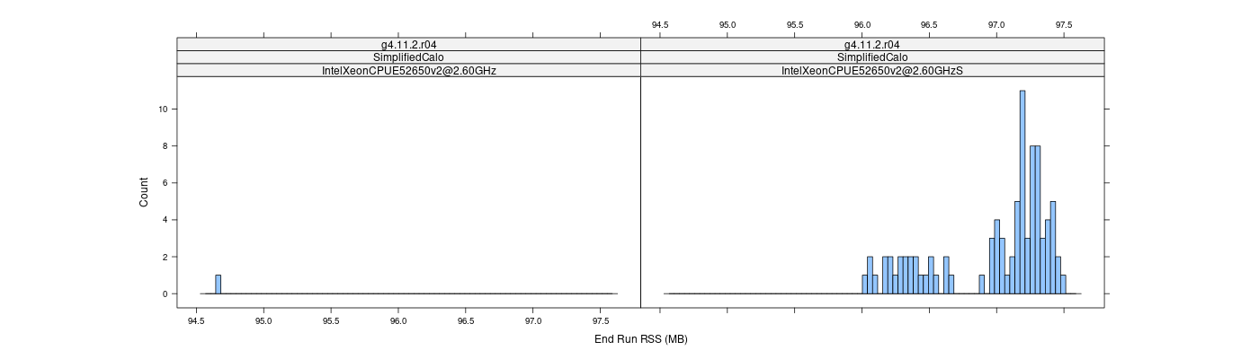 prof_memory_run_rss_histogram.png