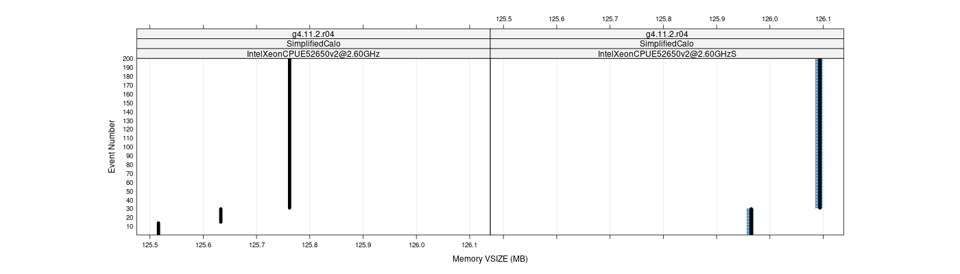 prof_memory_vsize_plot.png