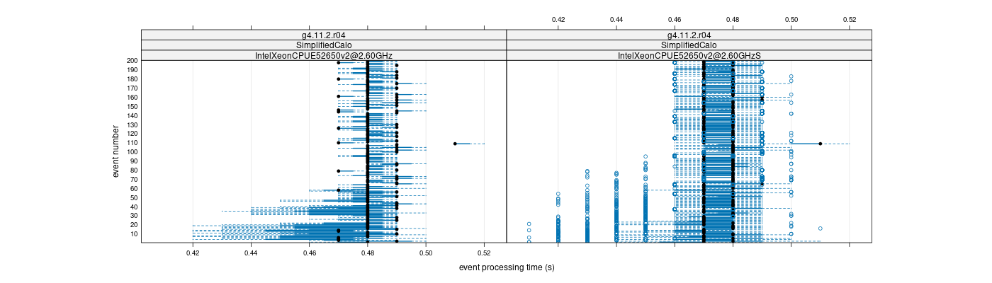 prof_100_events_plot.png