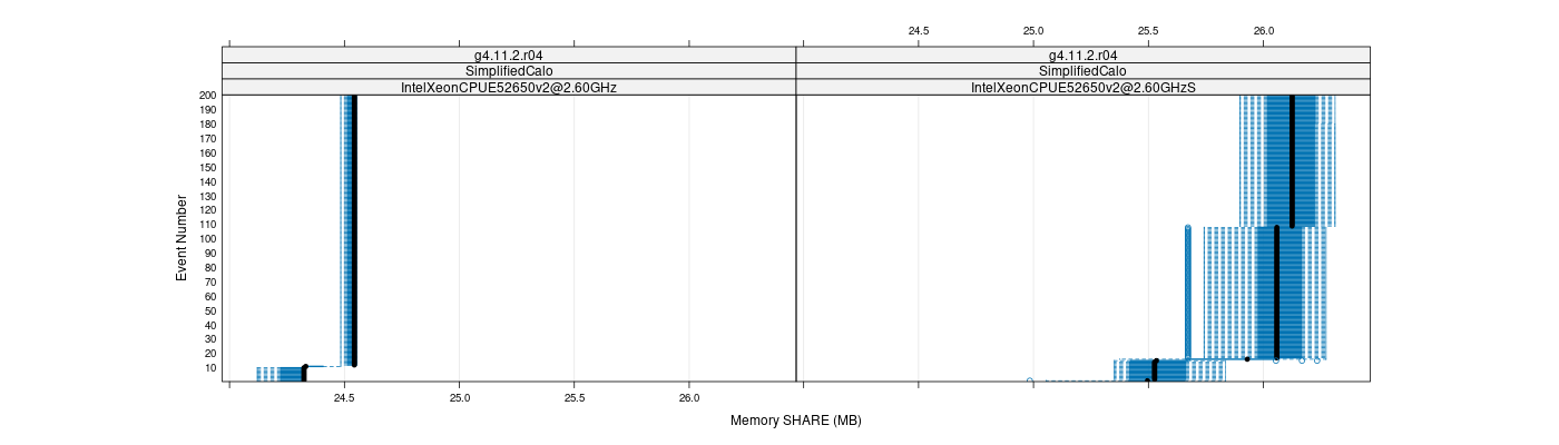 prof_memory_share_plot.png