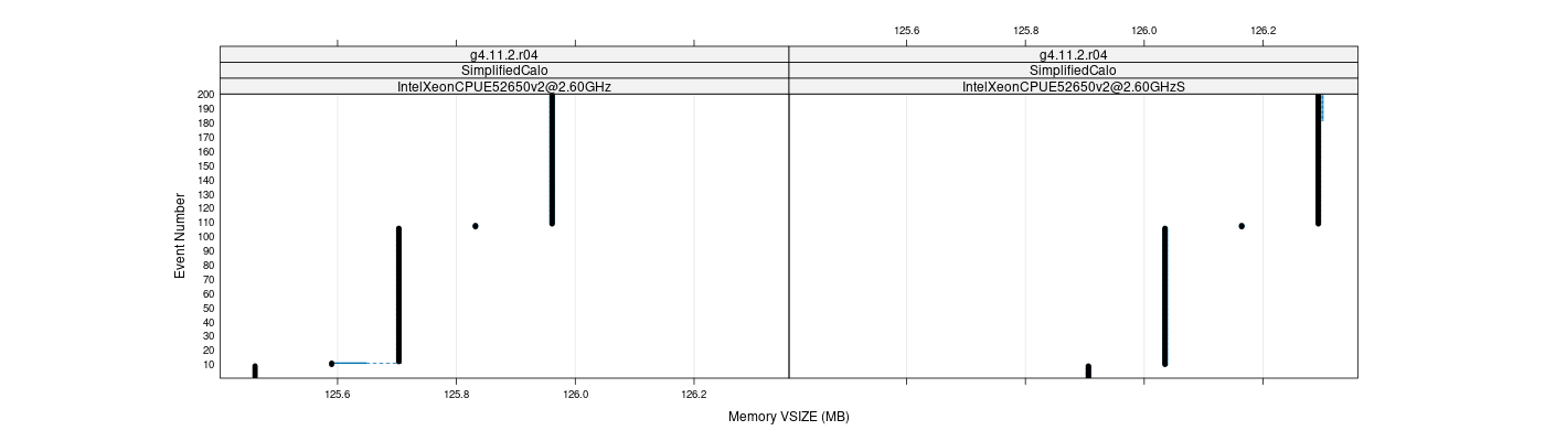 prof_memory_vsize_plot.png