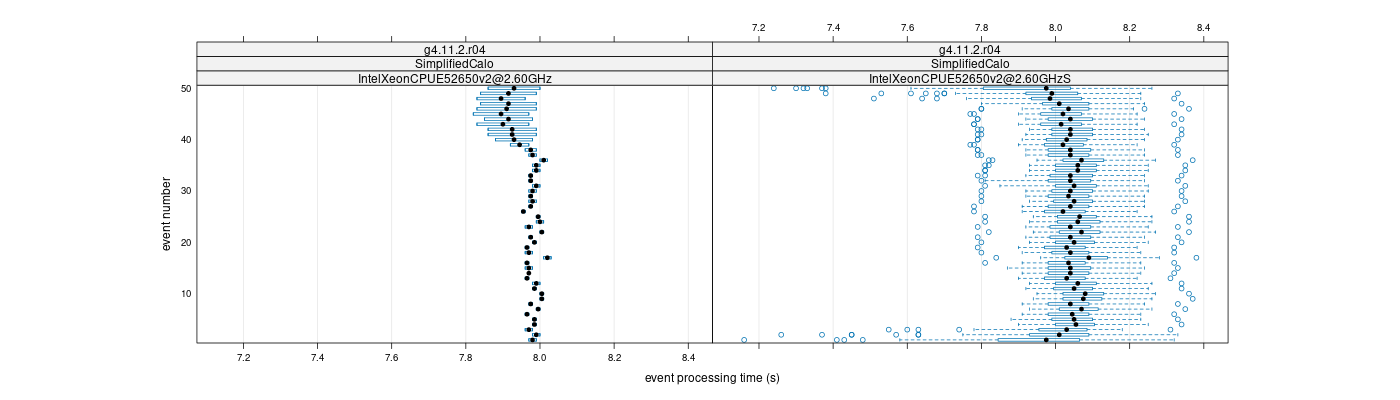 prof_100_events_plot.png