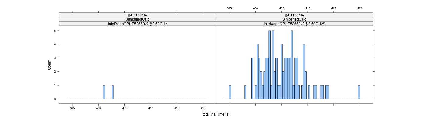 prof_basic_trial_times_histogram.png