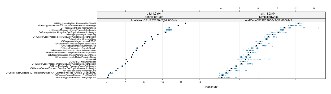 prof_big_functions_count_plot_01.png