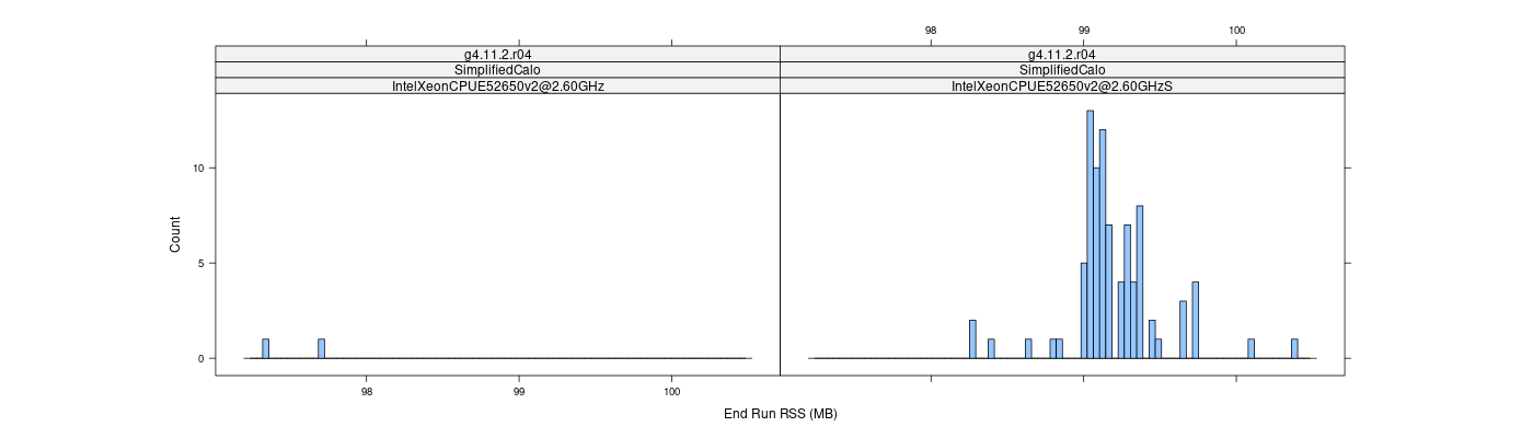 prof_memory_run_rss_histogram.png