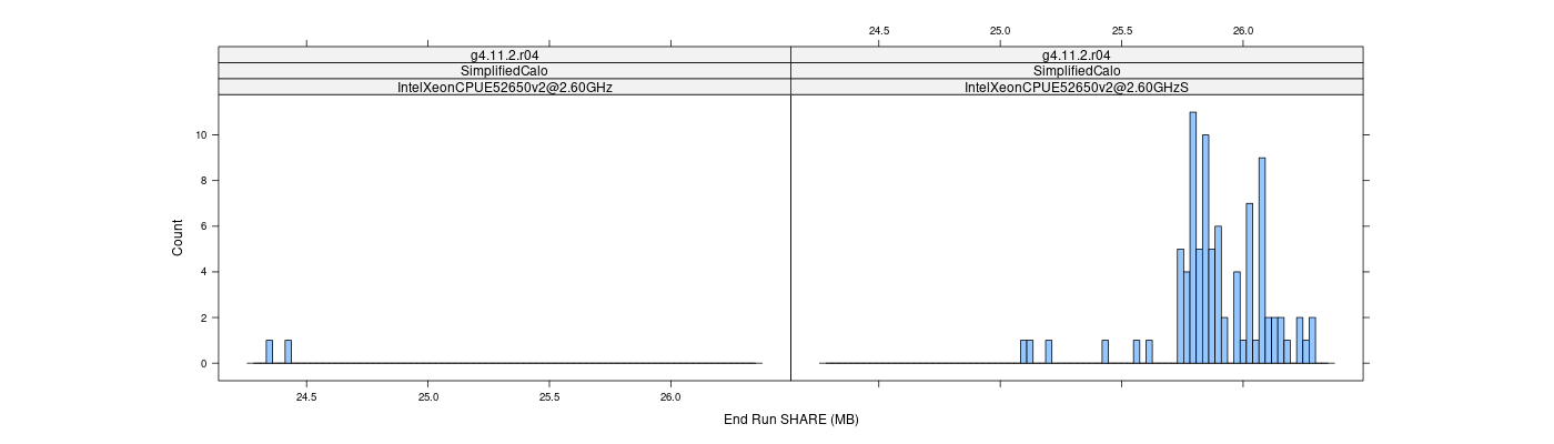 prof_memory_share_histogram.png