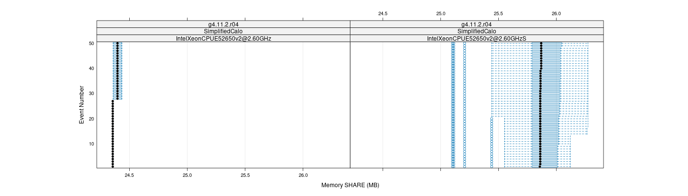 prof_memory_share_plot.png