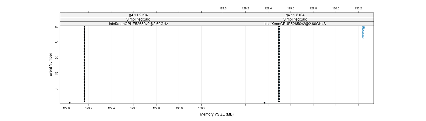 prof_memory_vsize_plot.png