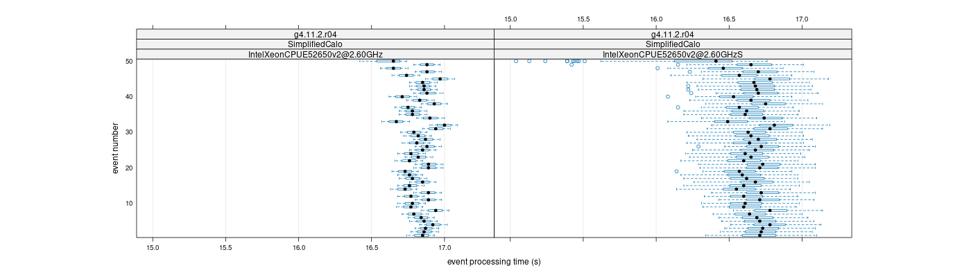 prof_100_events_plot.png