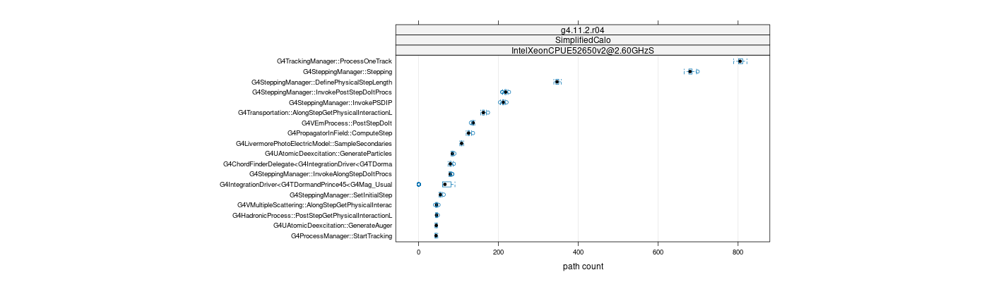 prof_big_paths_count_plot_05_95.png