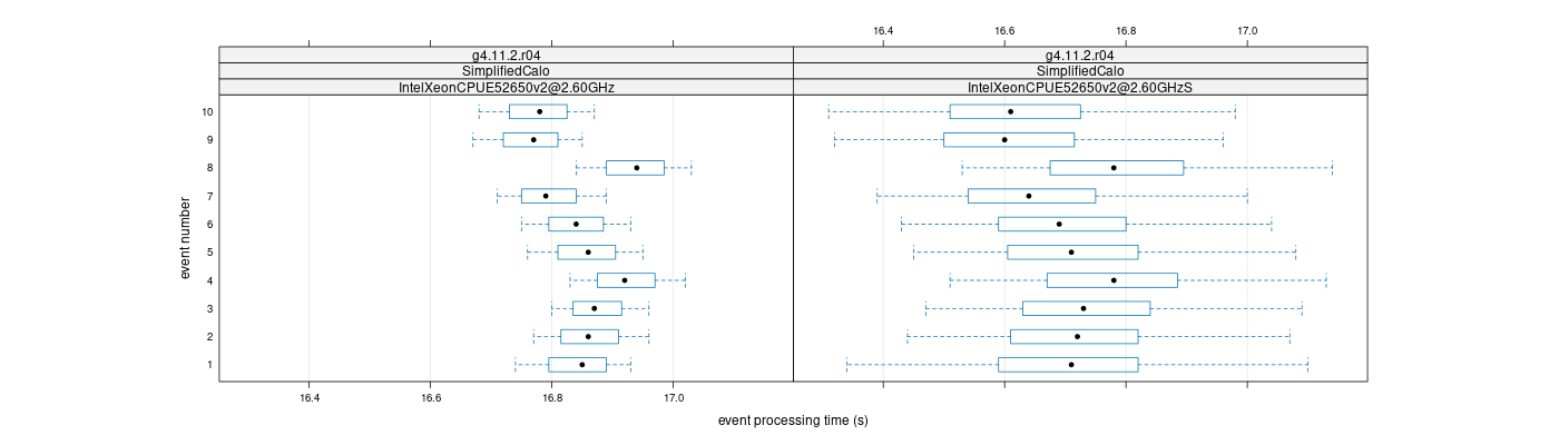 prof_early_events_plot.png