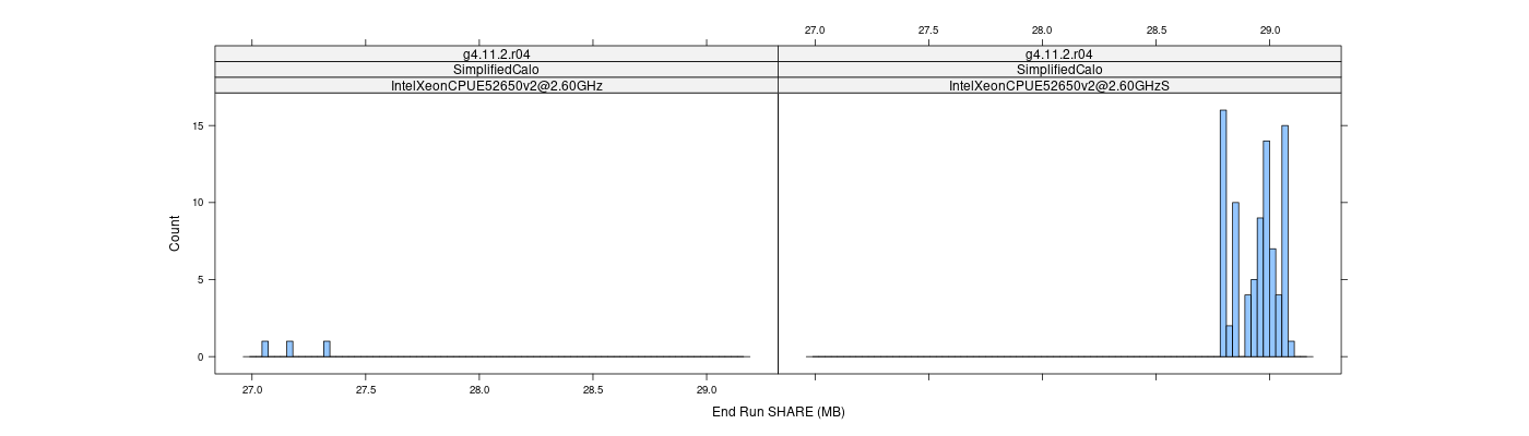 prof_memory_share_histogram.png