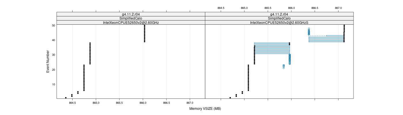 prof_memory_vsize_plot.png