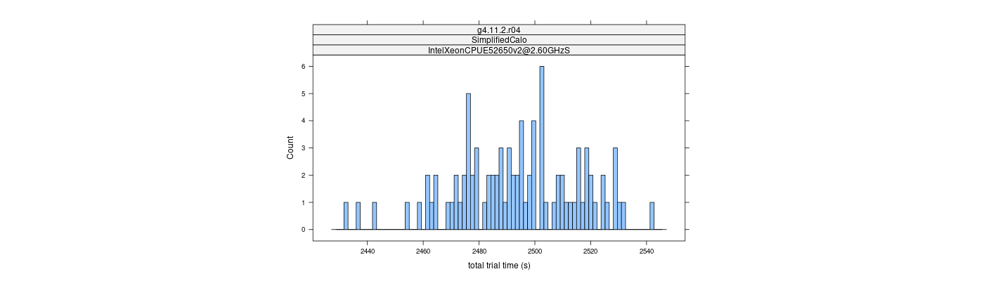 prof_basic_trial_times_histogram.png