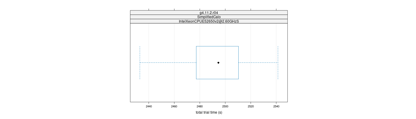 prof_basic_trial_times_plot.png