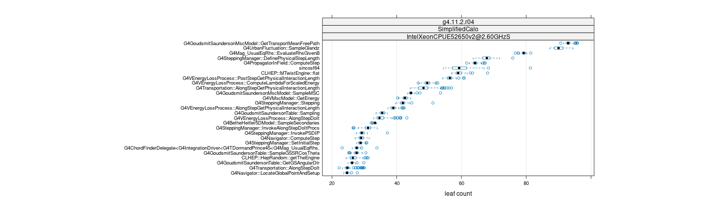 prof_big_functions_count_plot_01.png