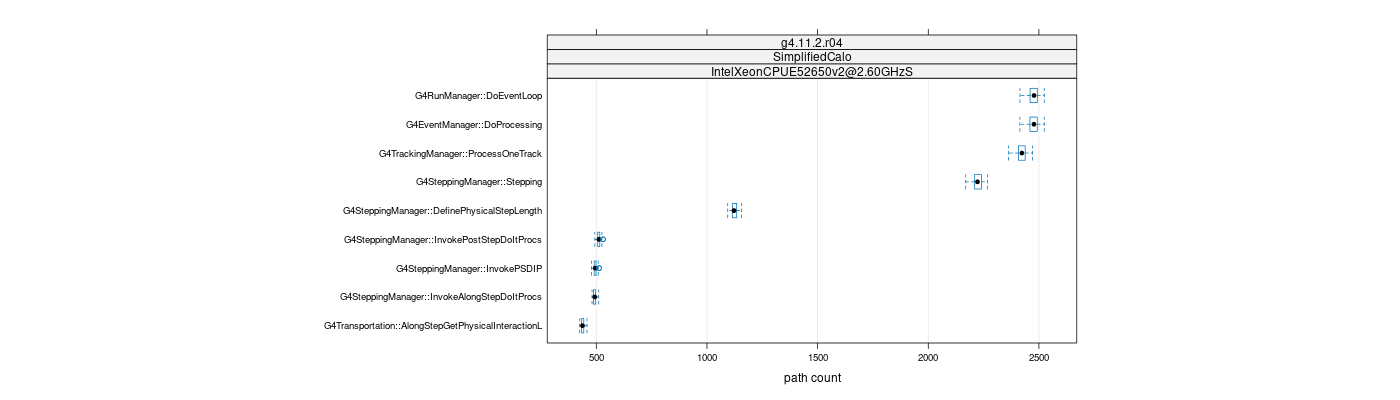 prof_big_paths_count_plot_15_95.png