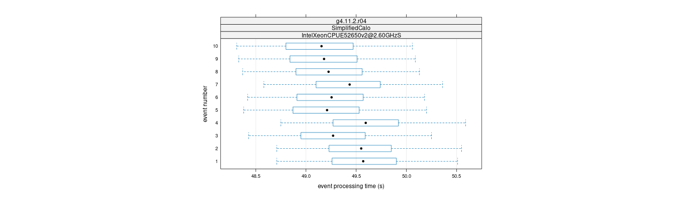 prof_early_events_plot.png