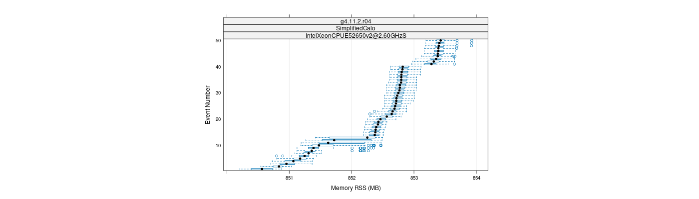 prof_memory_rss_plot.png