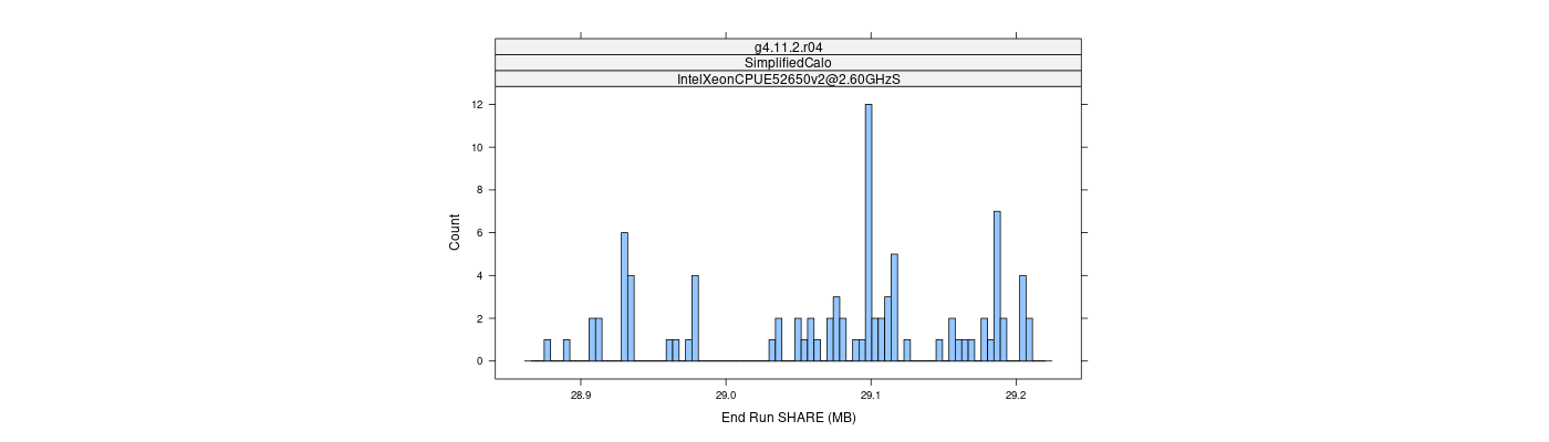 prof_memory_share_histogram.png