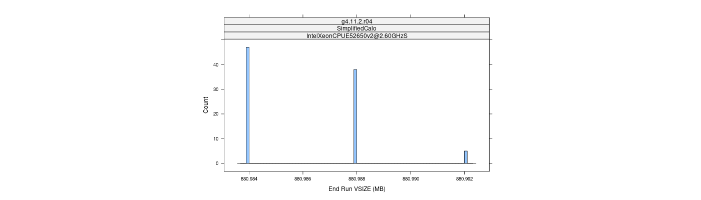 prof_memory_run_vsize_histogram.png