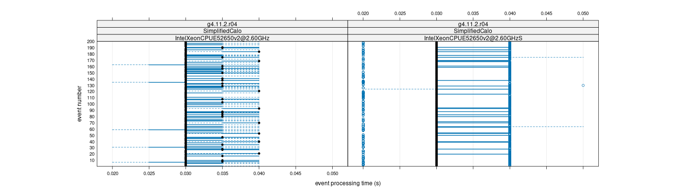 prof_100_events_plot.png