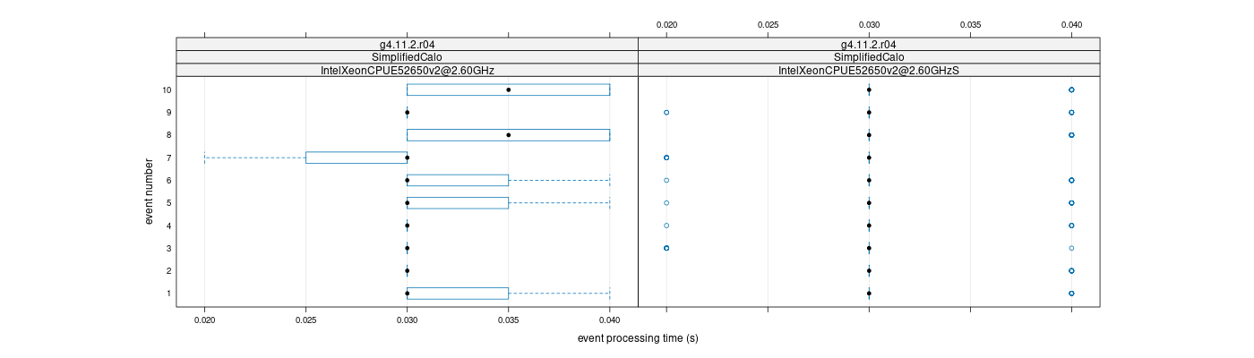 prof_early_events_plot.png