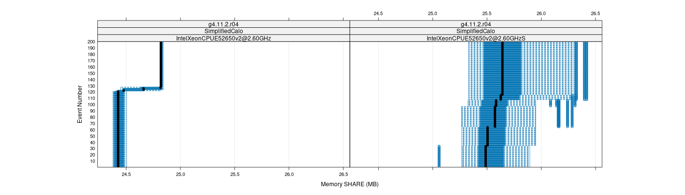 prof_memory_share_plot.png