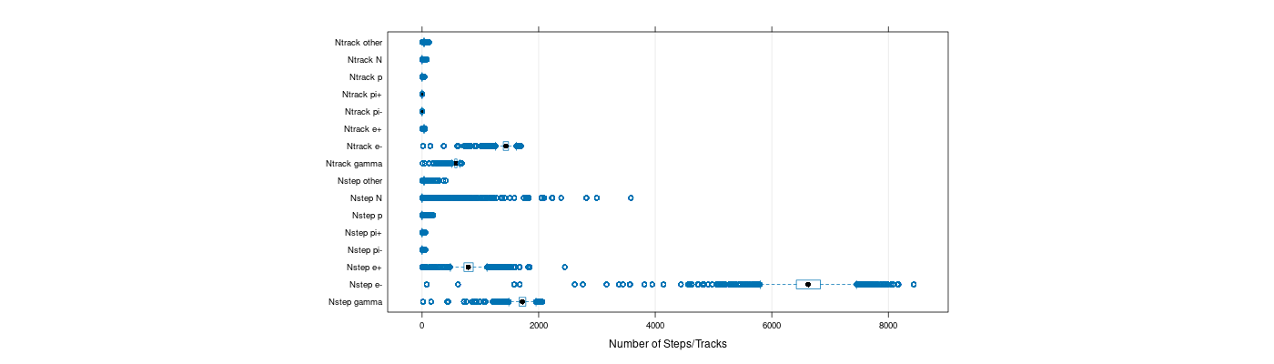 prof_nstep_particle_plot.png