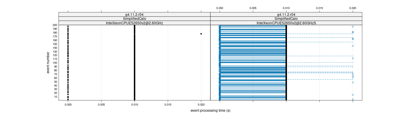 prof_100_events_plot.png