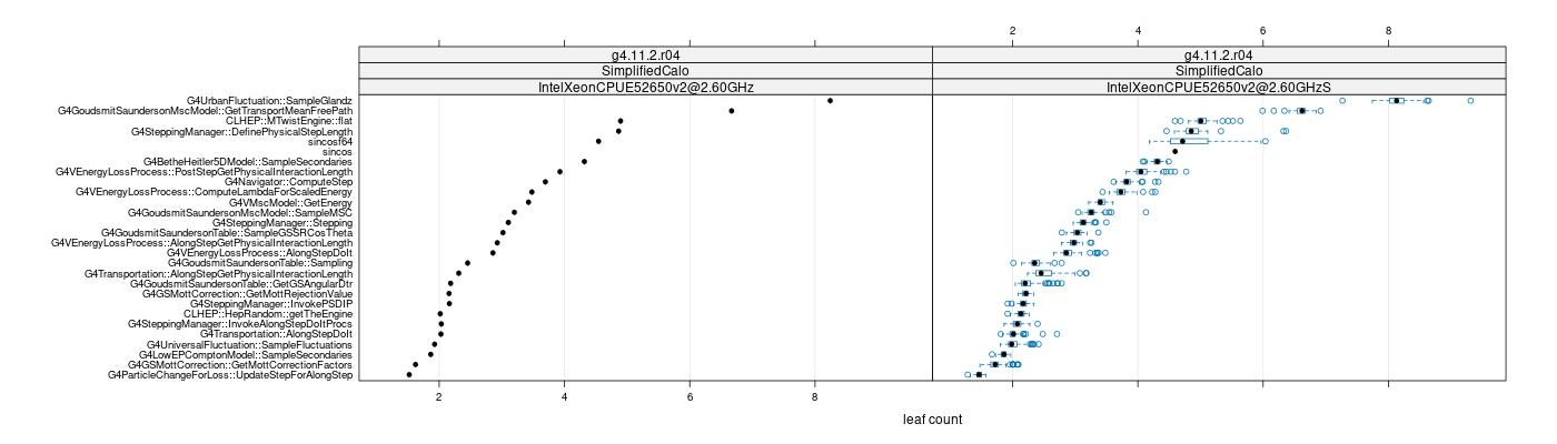 prof_big_functions_count_plot_01.png