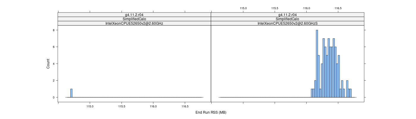 prof_memory_run_rss_histogram.png