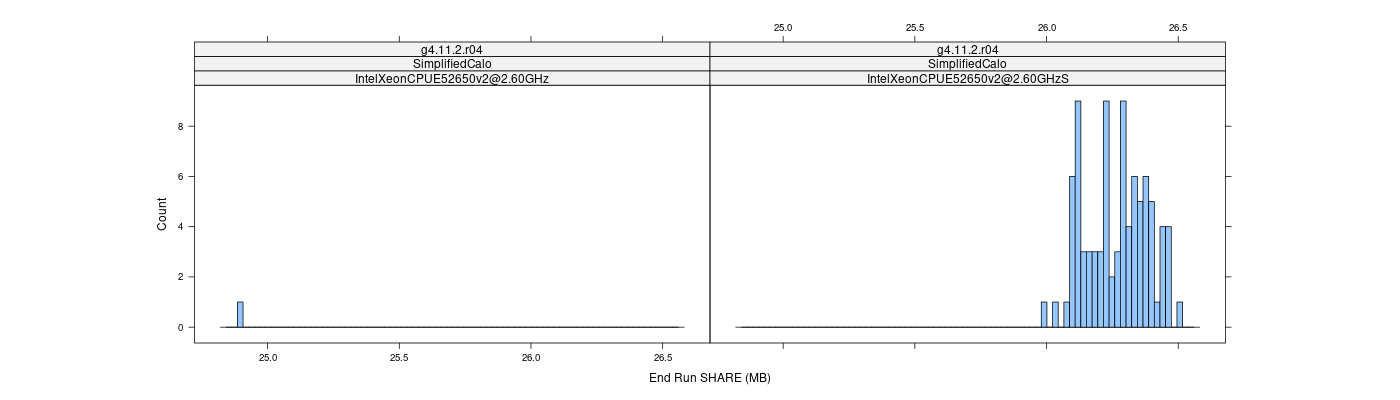 prof_memory_share_histogram.png