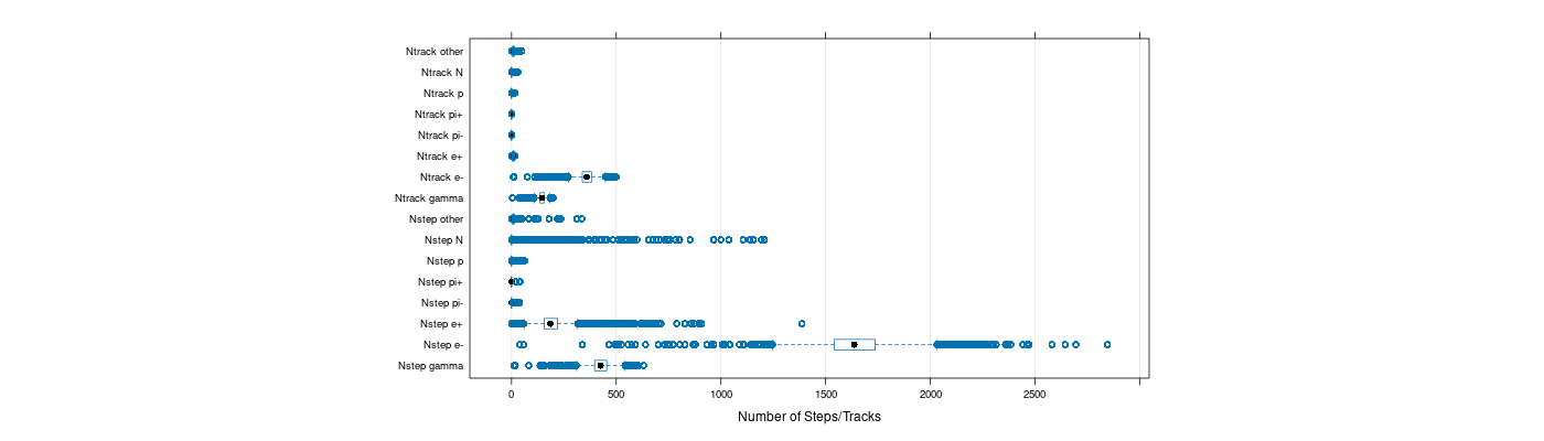 prof_nstep_particle_plot.png