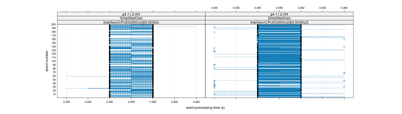 prof_100_events_plot.png