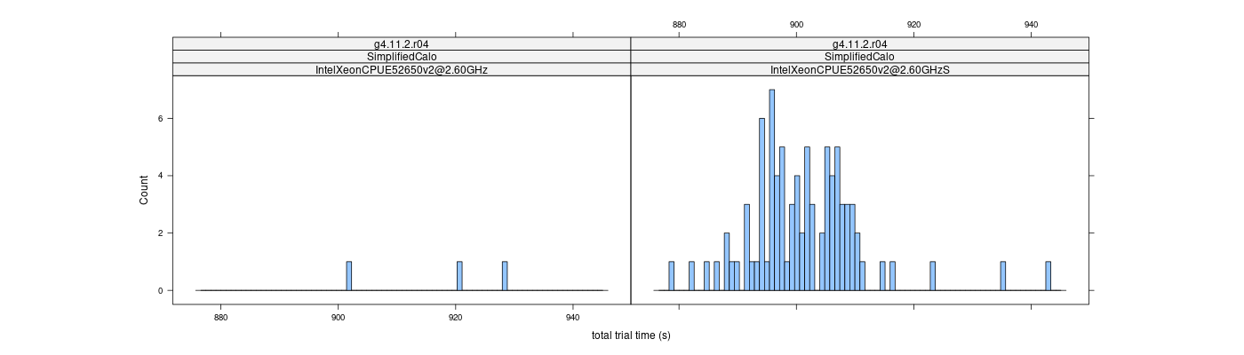 prof_basic_trial_times_histogram.png