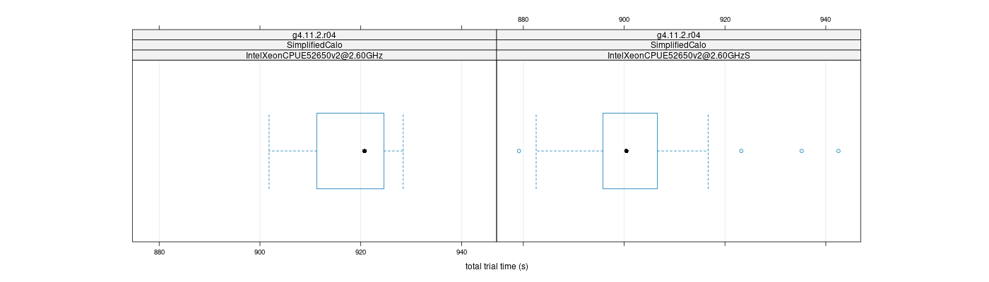 prof_basic_trial_times_plot.png