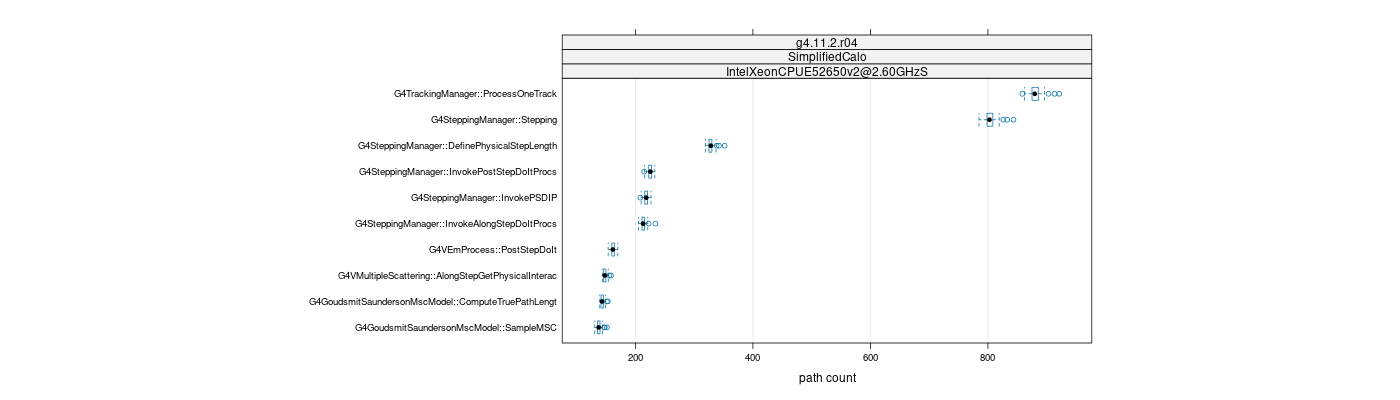 prof_big_paths_count_plot_15_99.png