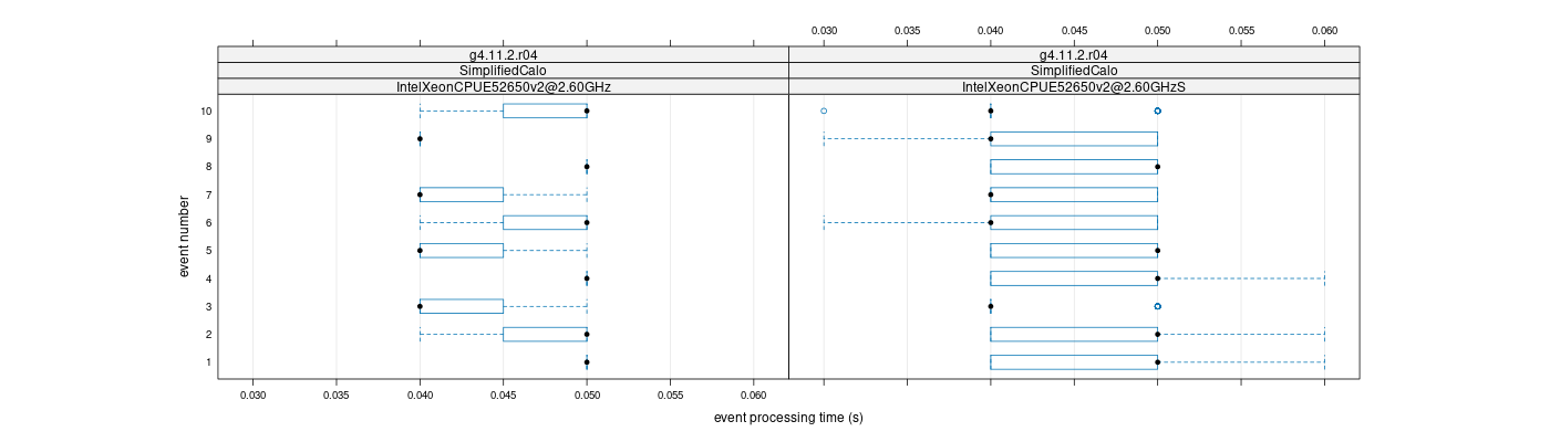 prof_early_events_plot.png