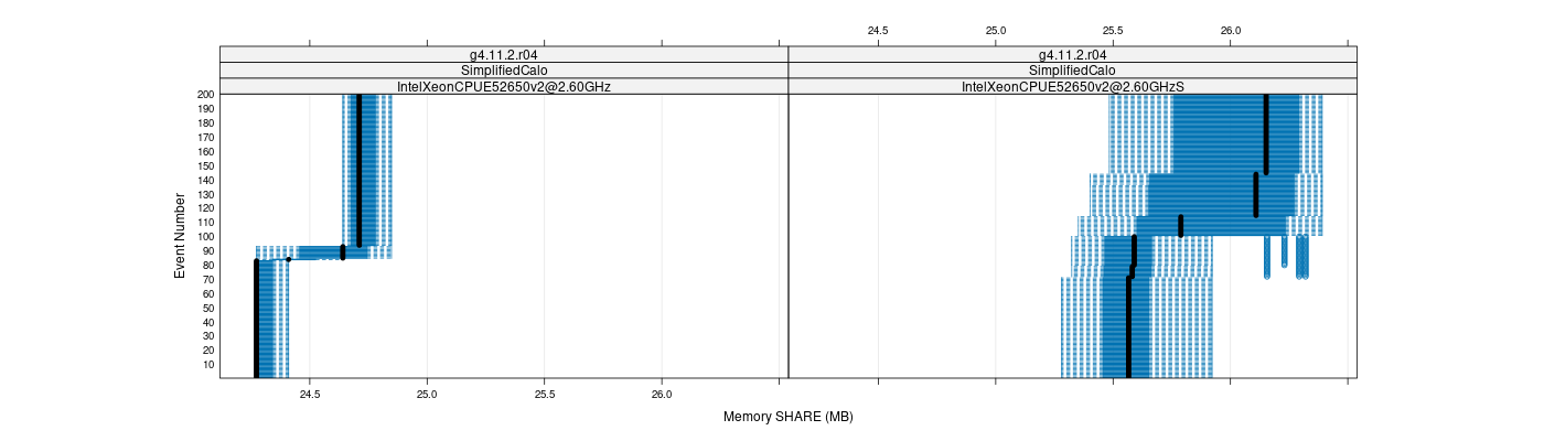 prof_memory_share_plot.png