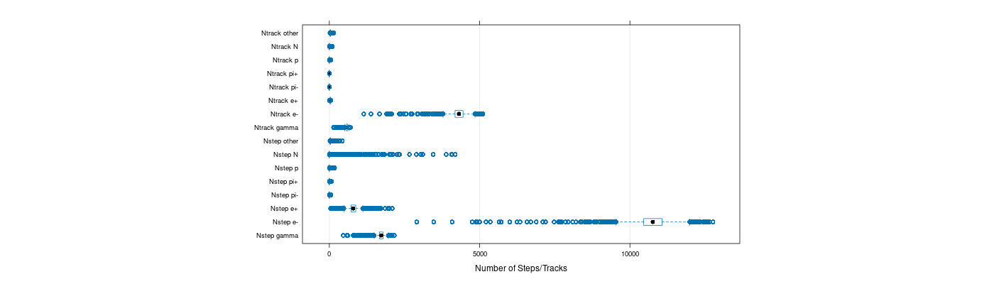 prof_nstep_particle_plot.png